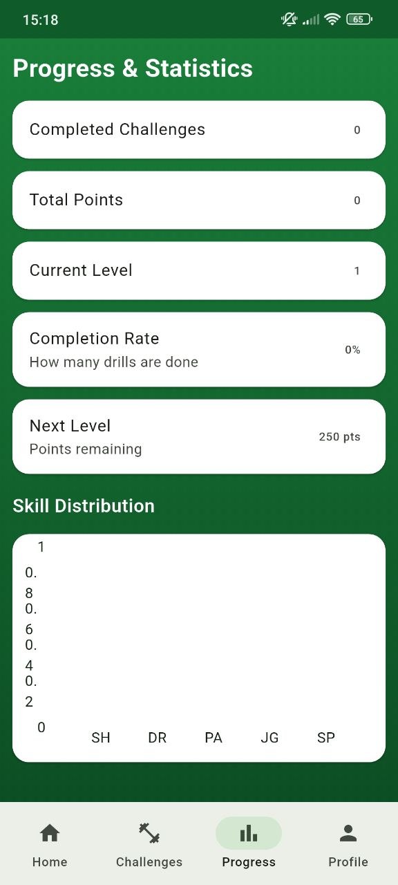 Profile screen